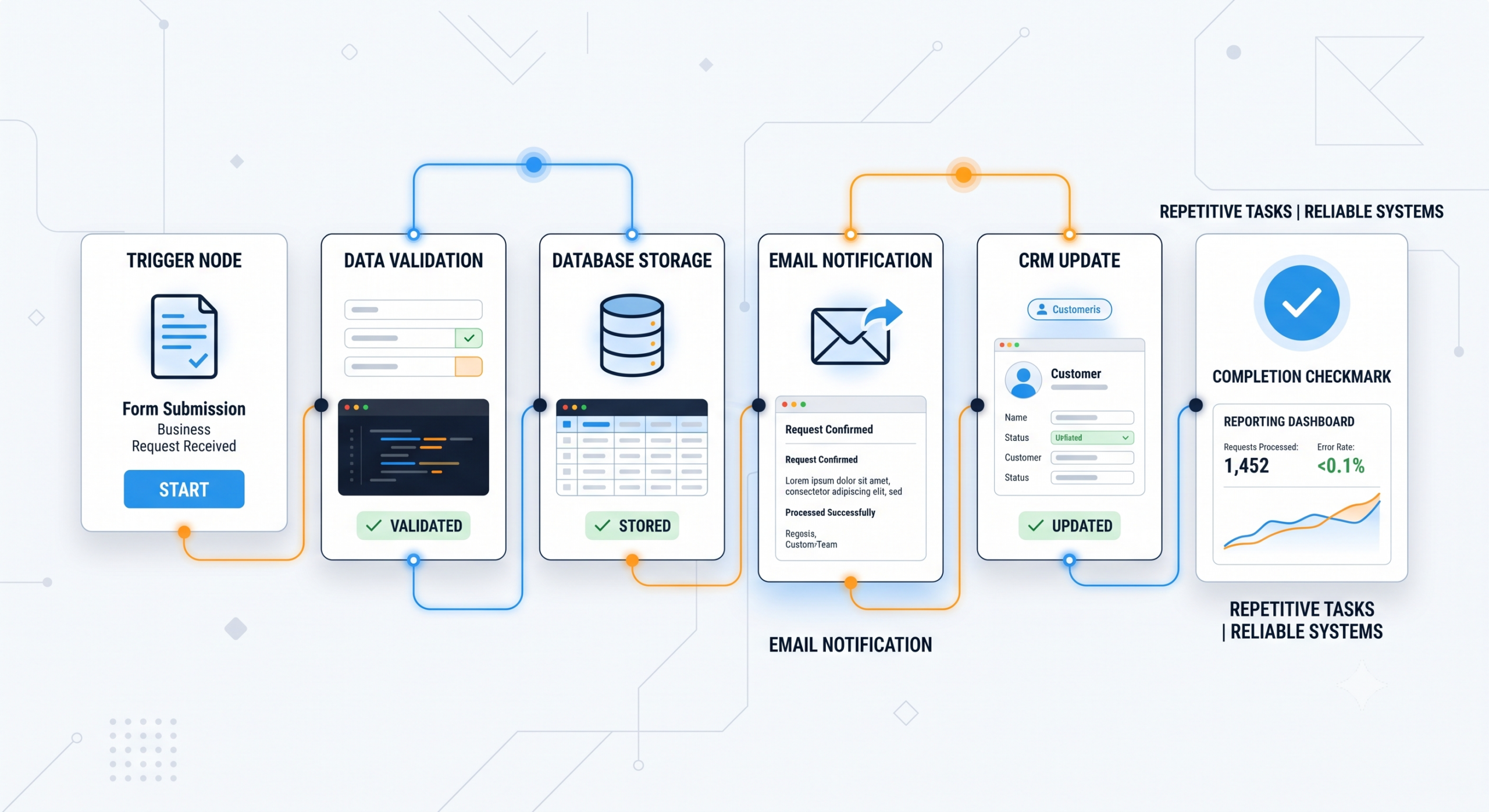 DesignerScript automation service