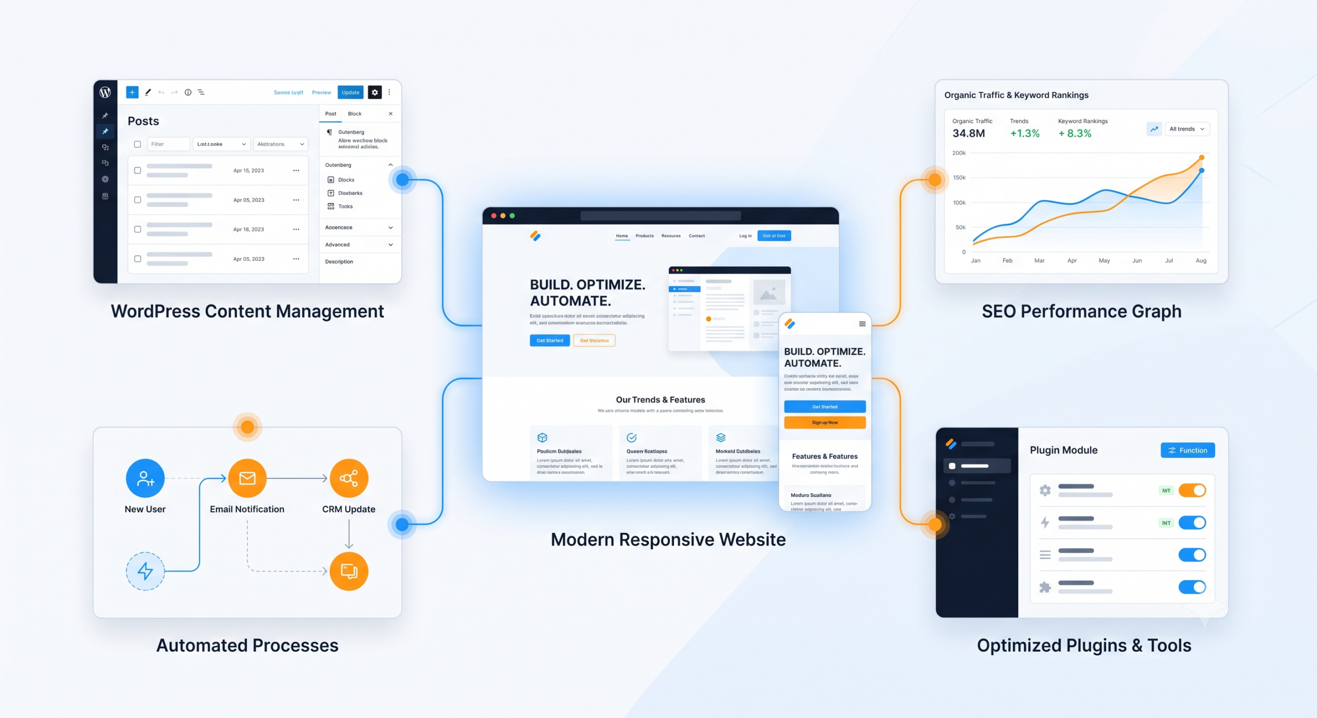 Overview of DesignerScript services