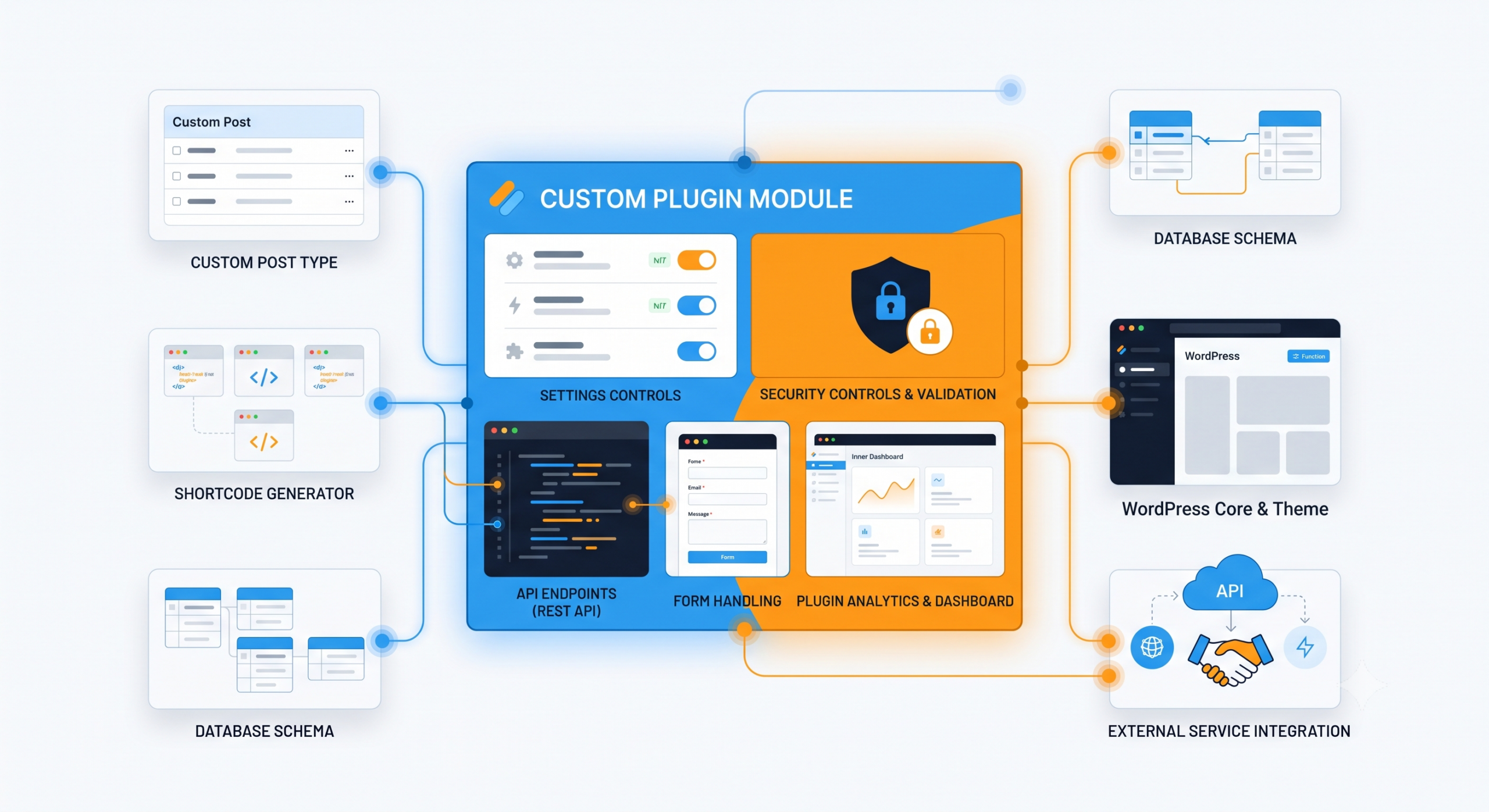 DesignerScript plugin development service