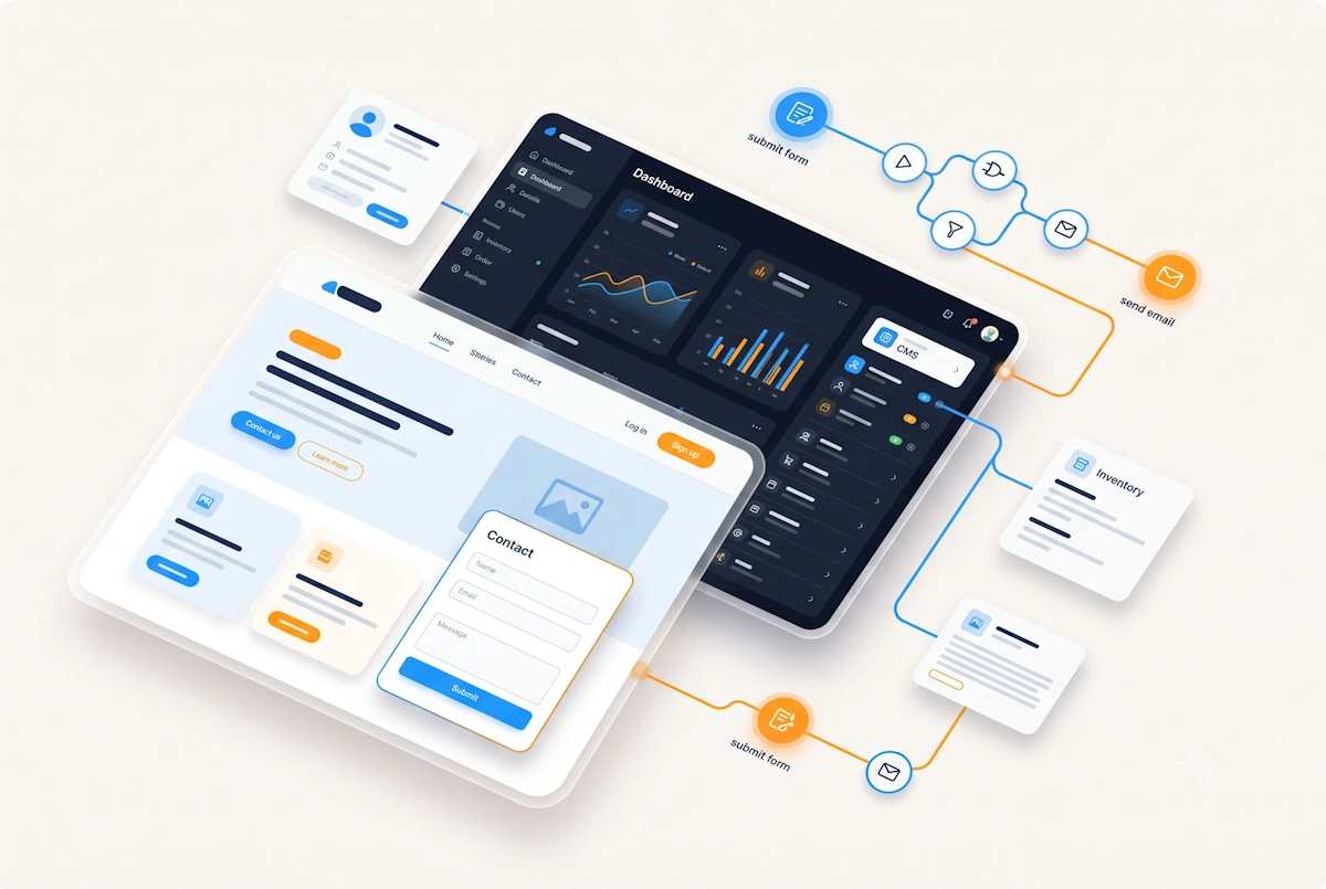 Websites, software, and automation working together